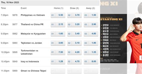 current odds singapore pools|Singapore vs Korea Republic .